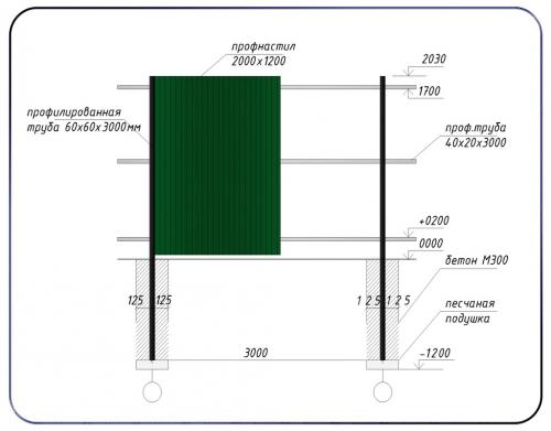 Какие советы по установке ограждения своими руками. Эта.  Разработка схемы забора из профнастила: эскиз и чертеж