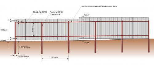 Какие инструменты и материалы необходимы для постройки забора своими руками. Эта.  Разработка схемы забора из профнастила: эскиз и чертеж