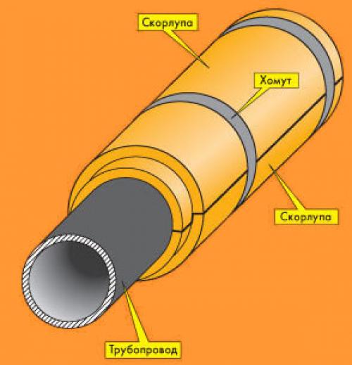 Утеплитель для труб скорлупа. Утеплитель скорлупа для труб: технические характеристики. Порядок проведения монтажных работ