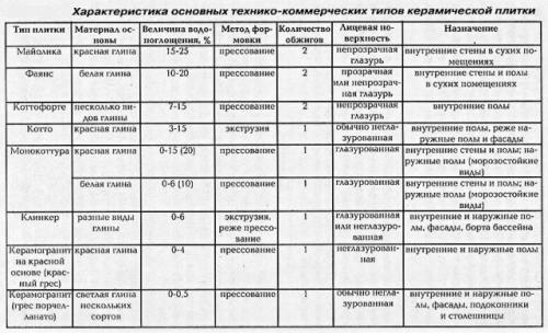 Плитка на пол для открытого балкона. Виды плиток для балкона