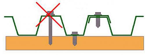 Какие материалы используются для строительства забора без сварки. Как сделать металлический забор из профлиста без сварки?