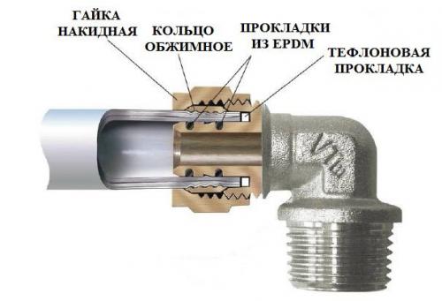 Монтаж металлопластиковых труб обжимными фитингами. Способы монтажа труб из металлопластика между собой