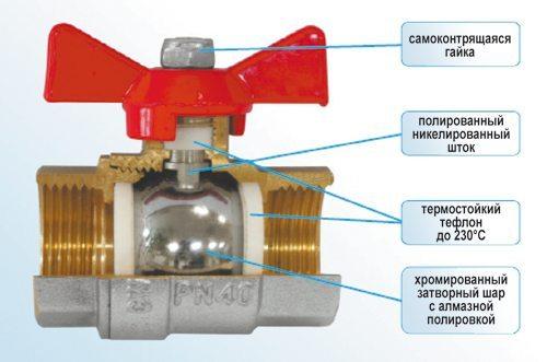 Купить кран шаровой STI 1 1: как выбрать лучший вариант 01 Купить кран шаровой STI 1 1: как выбрать лучший вариант 01