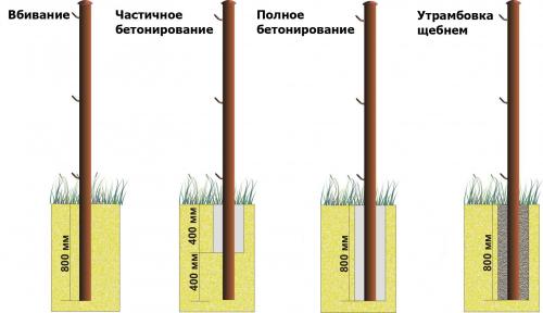 Бюджетный забор на дачу своими руками. Столбы