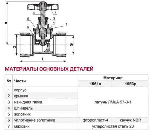 Вентиль запорный муфтовый. Устройство и классификация запорных муфтовых вентилей