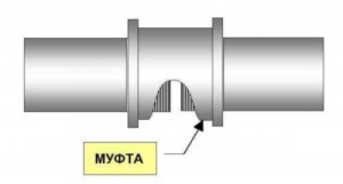 Соединение металлических труб без сварки. Виды соединений труб без сварки –, какие бывают, плюсы и минусы