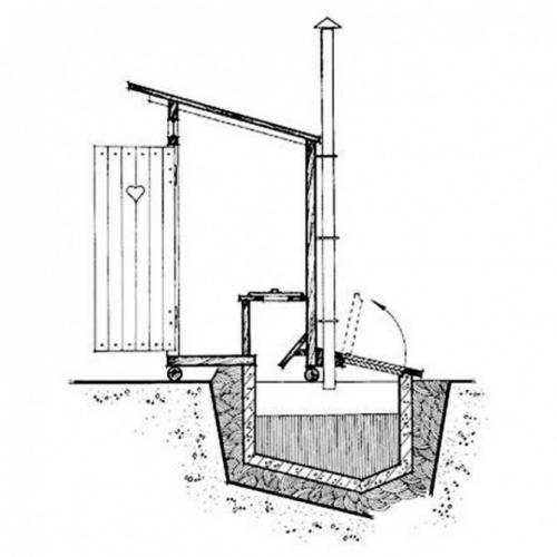 Как построить туалет в деревне. “Скворечник”