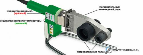 Монтаж труб ПВХ: горячее и холодное клеевое соединение 01 Монтаж труб ПВХ: горячее и холодное клеевое соединение 01