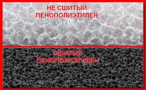 Теплоизоляция для труб из вспененного. Области применения