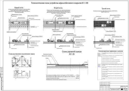 План монтажных работ. Состав и содержание проекта производства работ (ППР)