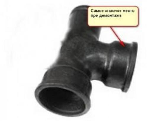 Расчеканка чугунных труб