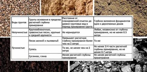 Каркасный дом из доски 150х50. Как быстро и недорого построить каркасный дом своими руками