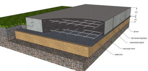 Каркасный дом из доски 150х50. Как быстро и недорого построить каркасный дом своими руками