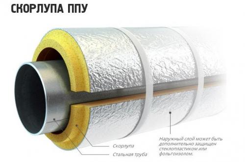 Утеплитель для труб скорлупа. Теплоизоляция трубопроводов утеплителем для труб скорлупа