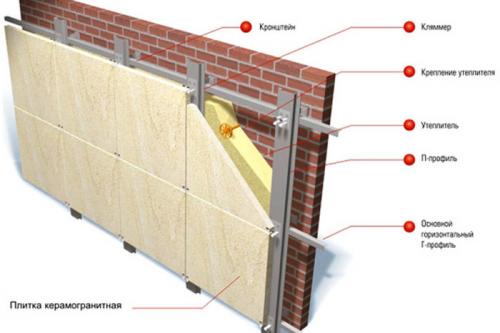 Виды фасадов многоэтажных домов. О технологиях строительства и фасадах современных домов