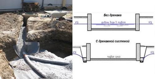 Дренаж участка без труб. Поверхностный