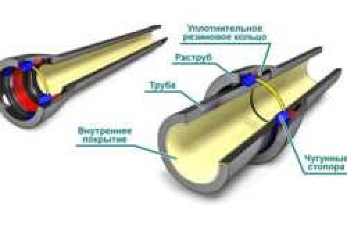 Старая чугунная канализационная труба. Характеристики изделий