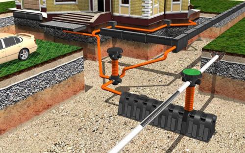 Трубы для ливневой канализации диаметр. Устройство ливневой канализации