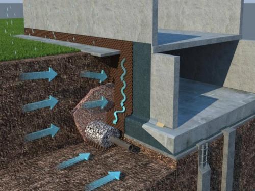 Устройство дренажа вокруг фундамента. Виды и устройство прифундаментных дренажных систем