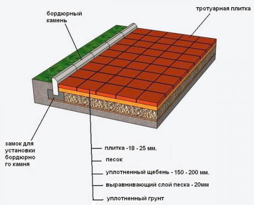 Кладка плитки на песок без цемента. Укладка на песок без цемента 09 Кладка плитки на песок без цемента. Укладка на песок без цемента 09