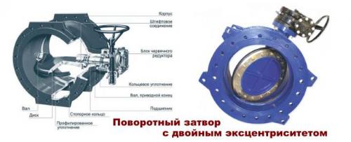 Виды задвижек. Где используются чугунные задвижки?