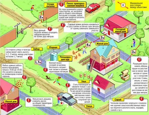 Как сделать деревенский туалет своими руками на улице. Размеры дачного туалета, чертежи и правила строительства 06