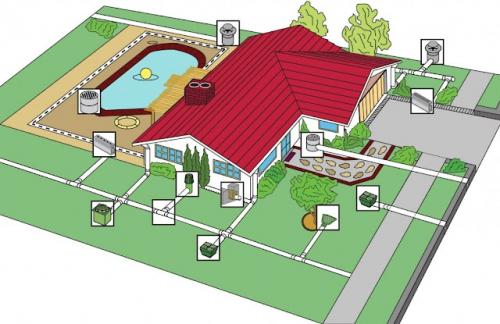 Перфорированные трубы для канализации. Отвод грунтовой воды с помощью дренажной перфорированной трубы