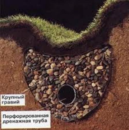 Дренажная труба своими руками. Трубы гофрированные дренажные 13