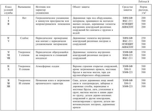 Как положить плитку на деревянный пол в ванной. Подготовка деревянного основания