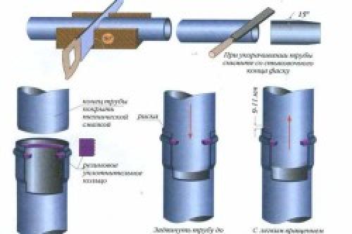Как разобрать чугунную канализацию. Как демонтировать чугунную канализацию при соединении труб серой