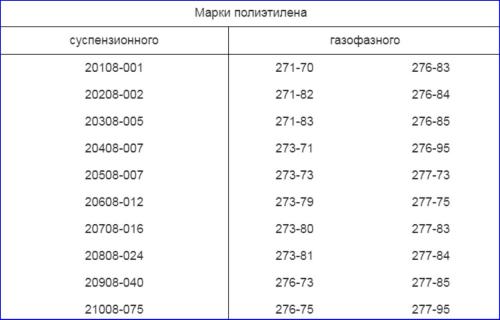 Монтаж ПНД труб. ПНД труба — процесс производства, применение, способы стыковки, монтаж