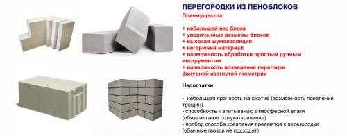 Как перенести стену из пеноблоков. Кладка внутренней стены из пеноблоков