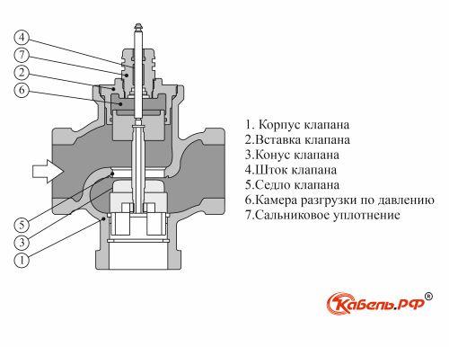 В каких случаях использование трехходового крана особенно важно. Назначение трёхходового крана