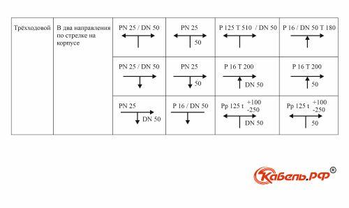 В каких случаях использование трехходового крана особенно важно. Назначение трёхходового крана