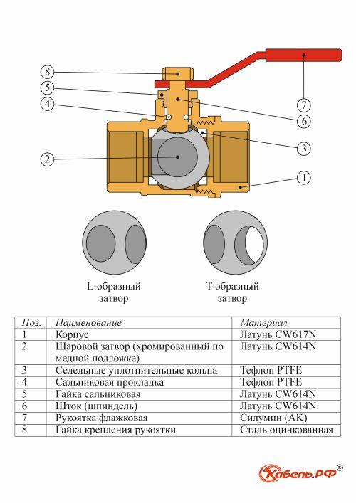 В каких случаях использование трехходового крана особенно важно. Назначение трёхходового крана