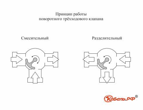В каких случаях использование трехходового крана особенно важно. Назначение трёхходового крана