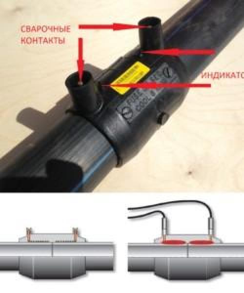 Соединение полипропиленовых труб фитингами. Как соединить полипропиленовые трубы дома с помощью фитингов