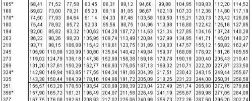 Труба бесшовная горячекатаная. Производство 03