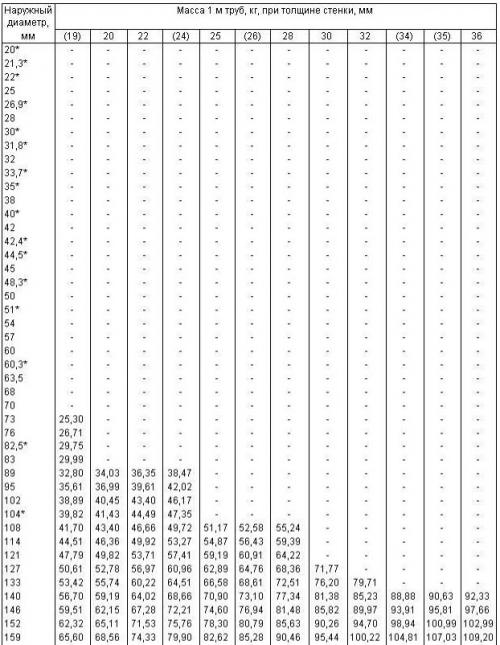 Труба бесшовная горячекатаная. Производство 02
