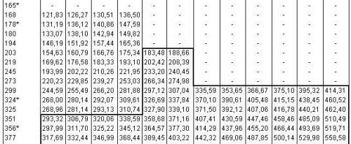 Труба бесшовная горячекатаная. Производство 05