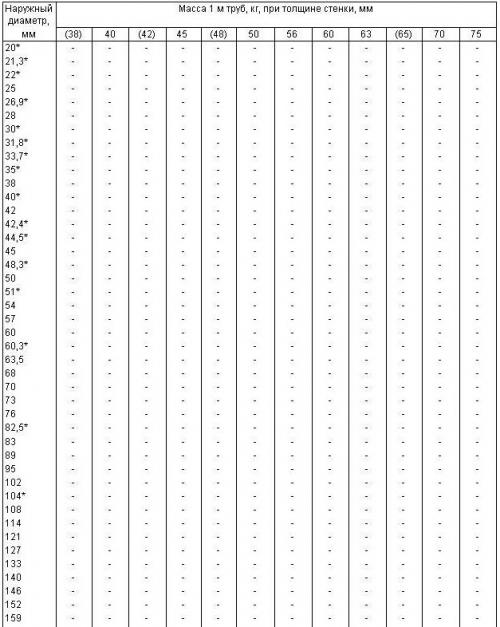 Труба бесшовная горячекатаная. Производство 04