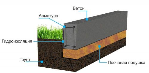 Построить ДОМ своими руками чертежи. Как быстро и недорого построить каркасный ДОМ своими руками