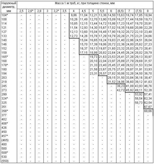 Труба бесшовная горячекатаная. Производство 01