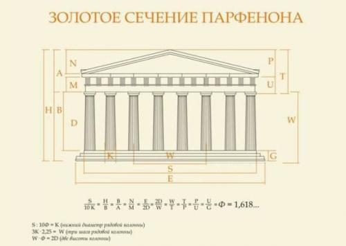 О проектировании и стройке. Проектирование зданий и сооружений, или Что нам стоит дом построить? 01