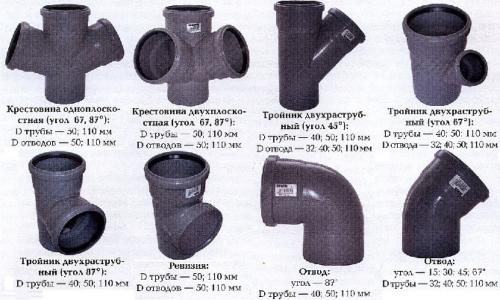 Соединители для труб канализации. Виды и правила монтажа канализационных фитингов