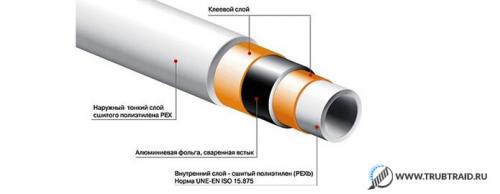 Водопровод из металлопластиковых труб. Трубы металлопластиковые для водопровода – от выбора до монтажа