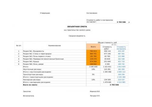Стоимость строительства каркасного дома за м2. Из чего складывается цена 01 Стоимость строительства каркасного дома за м2. Из чего складывается цена 01