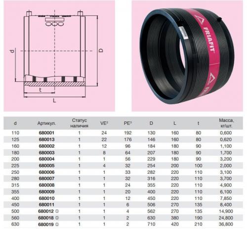 Как соединить пластиковые трубы муфтой. Монтаж муфт различного типа