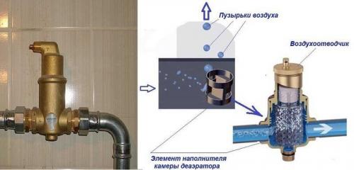 Трехходовой кран для газа. Назначение и области использования