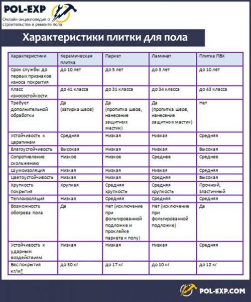 Как положить кафель на деревянный пол. Как грамотно положить плитку на деревянный пол 07